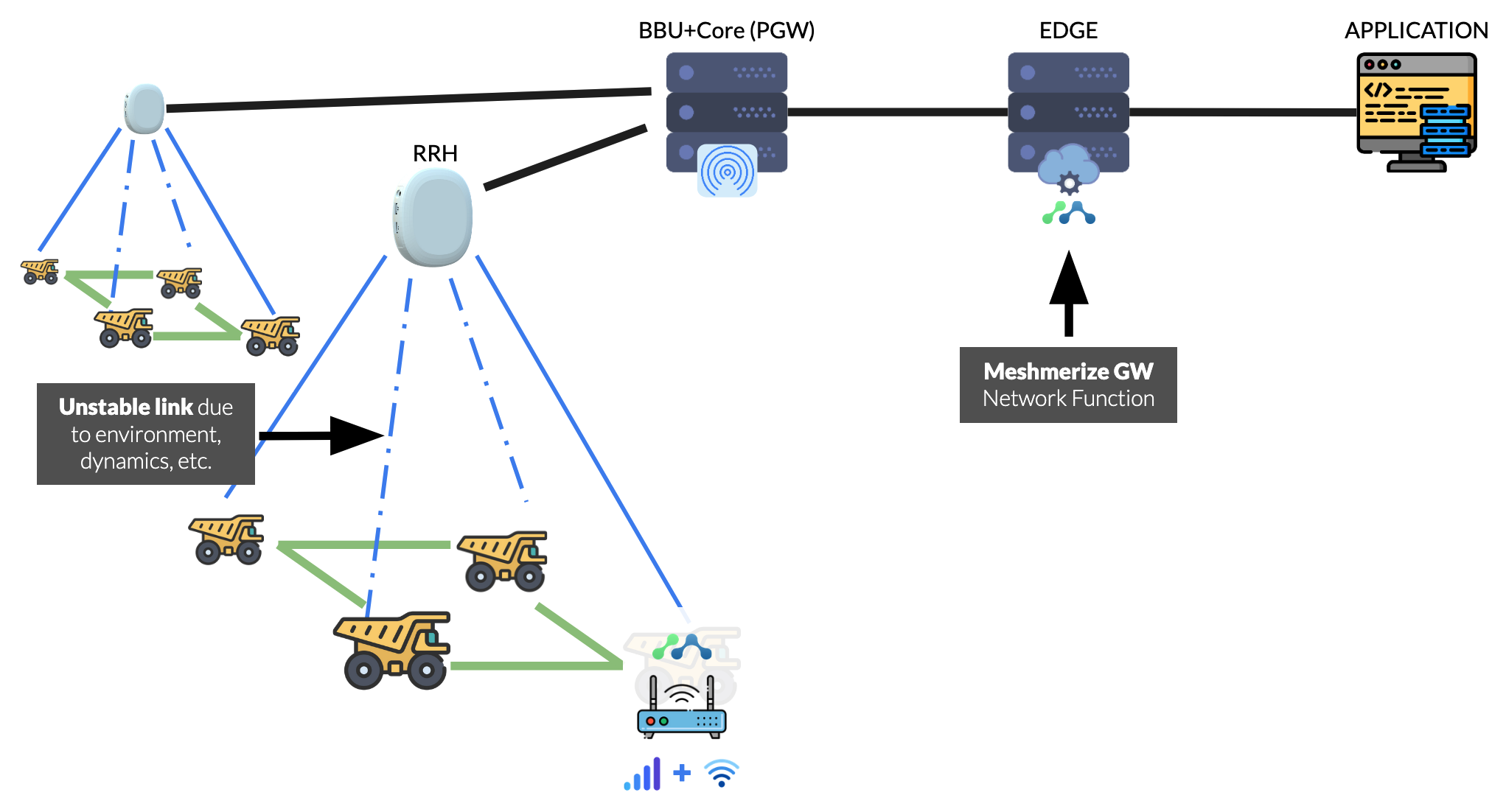 lte-in-mesh-arch.png