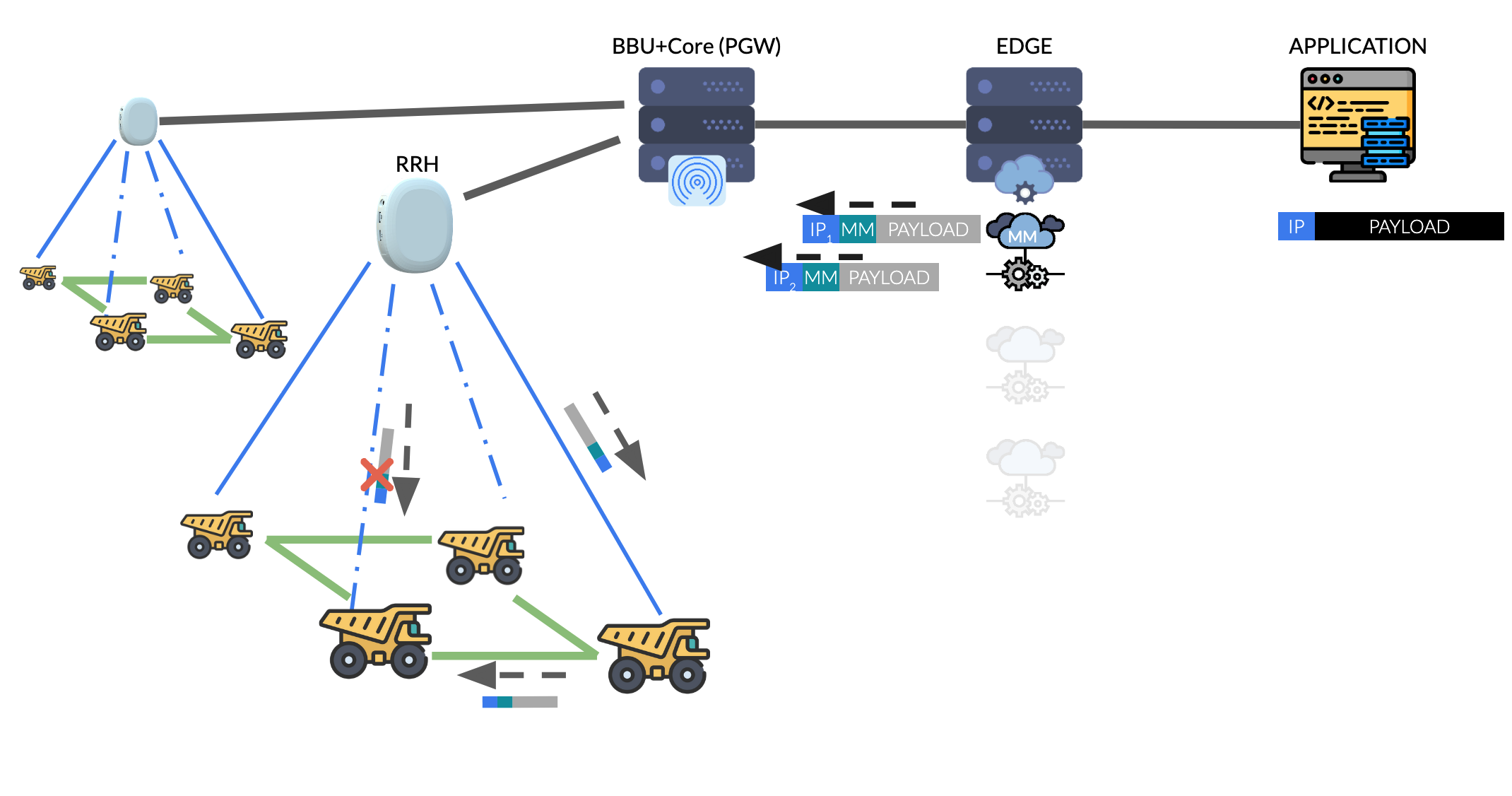 lte-in-mesh-arch2.png